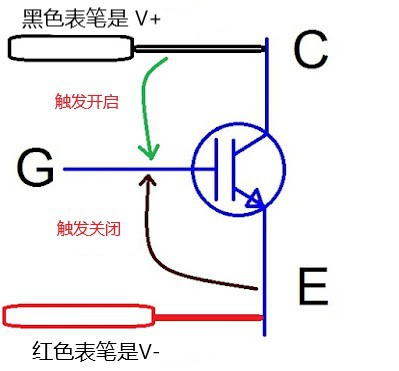 Fig 6 - IGBT good or bad test diagram - test connection diagram